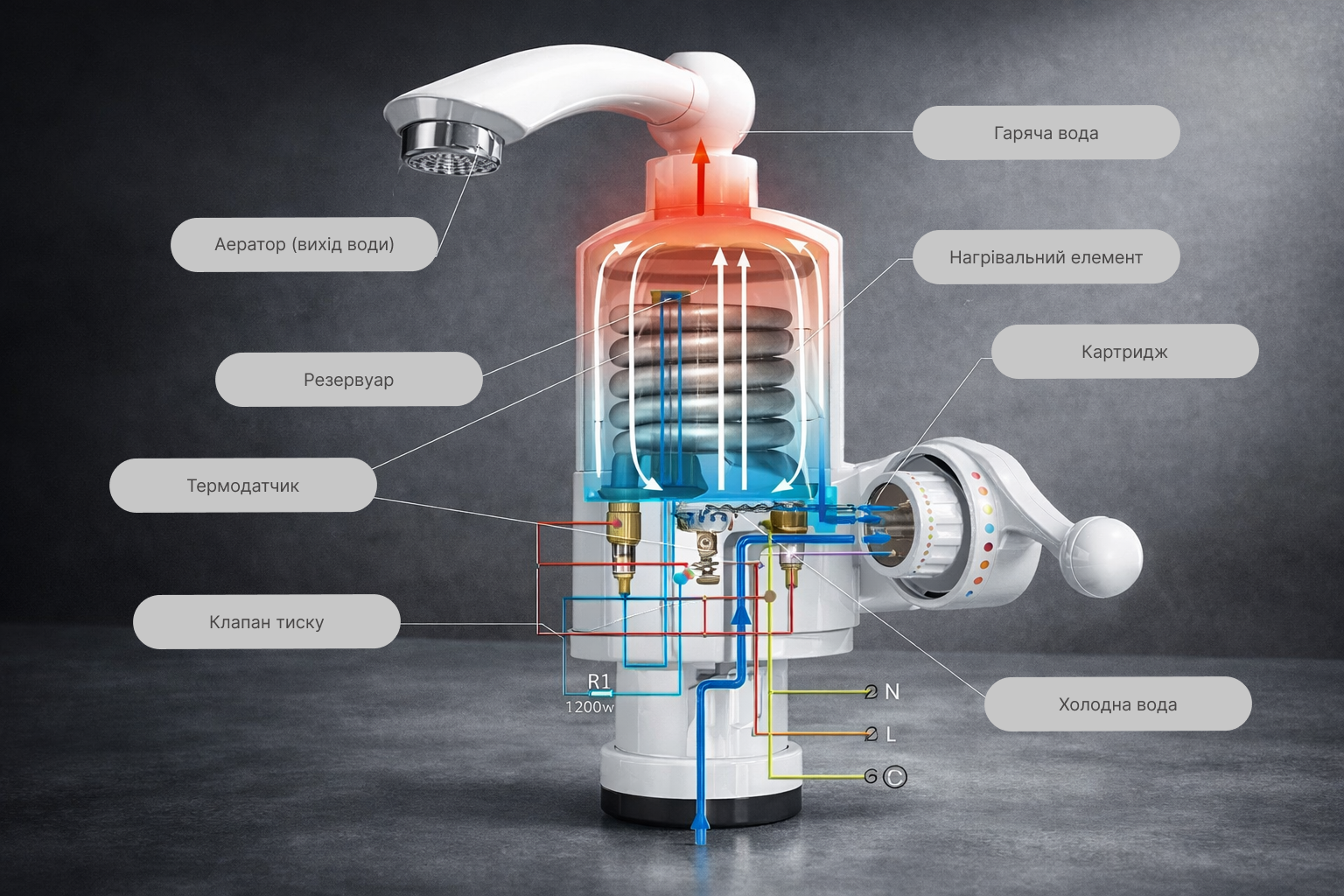 Що таке проточний водонагрівач