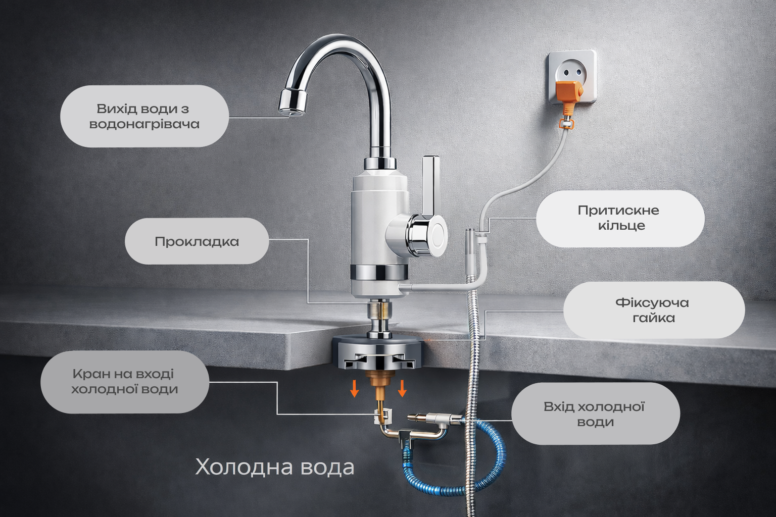 Монтаж та обслуговування