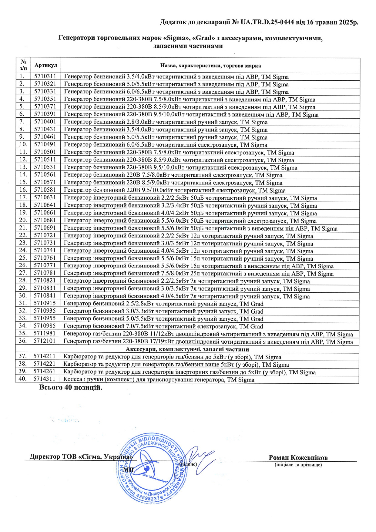 Сертифікат відповідності - Sigma