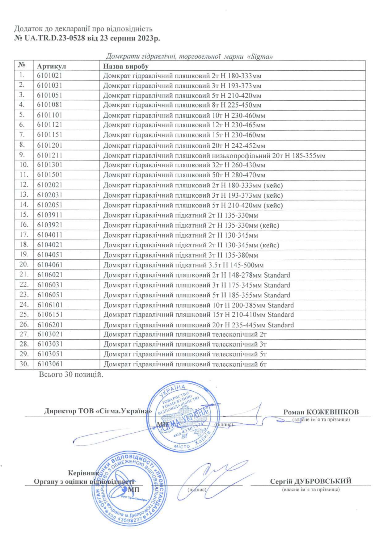 Сертифікат відповідності - Sigma