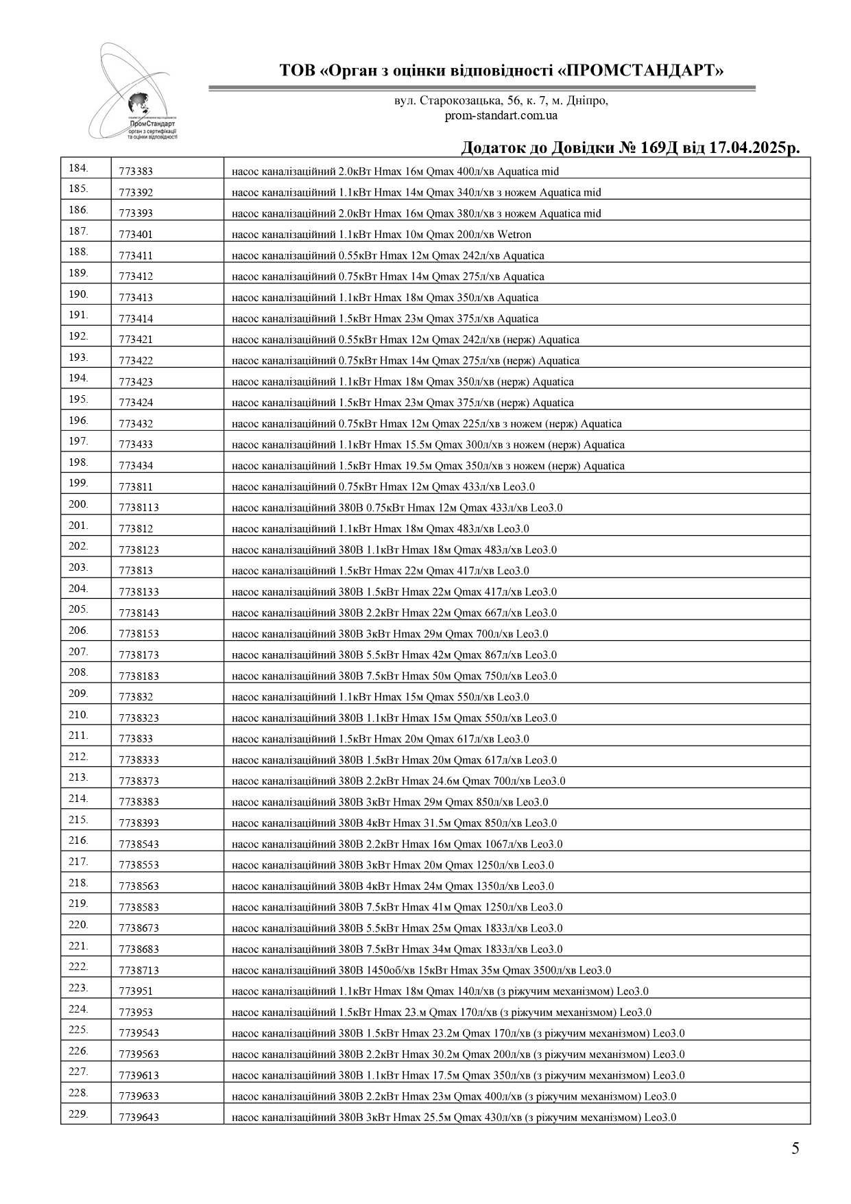Сертифікат відповідності - Sigma