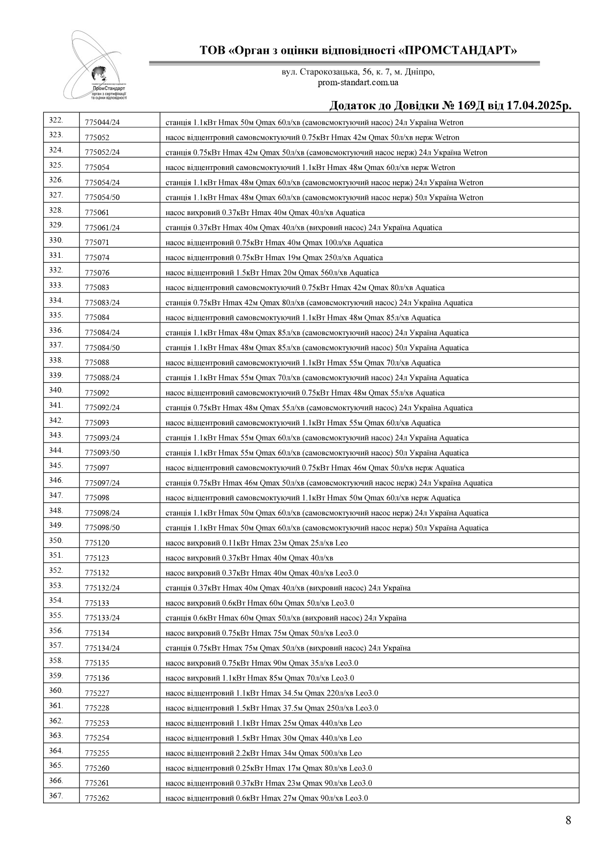 Сертифікат відповідності - Sigma