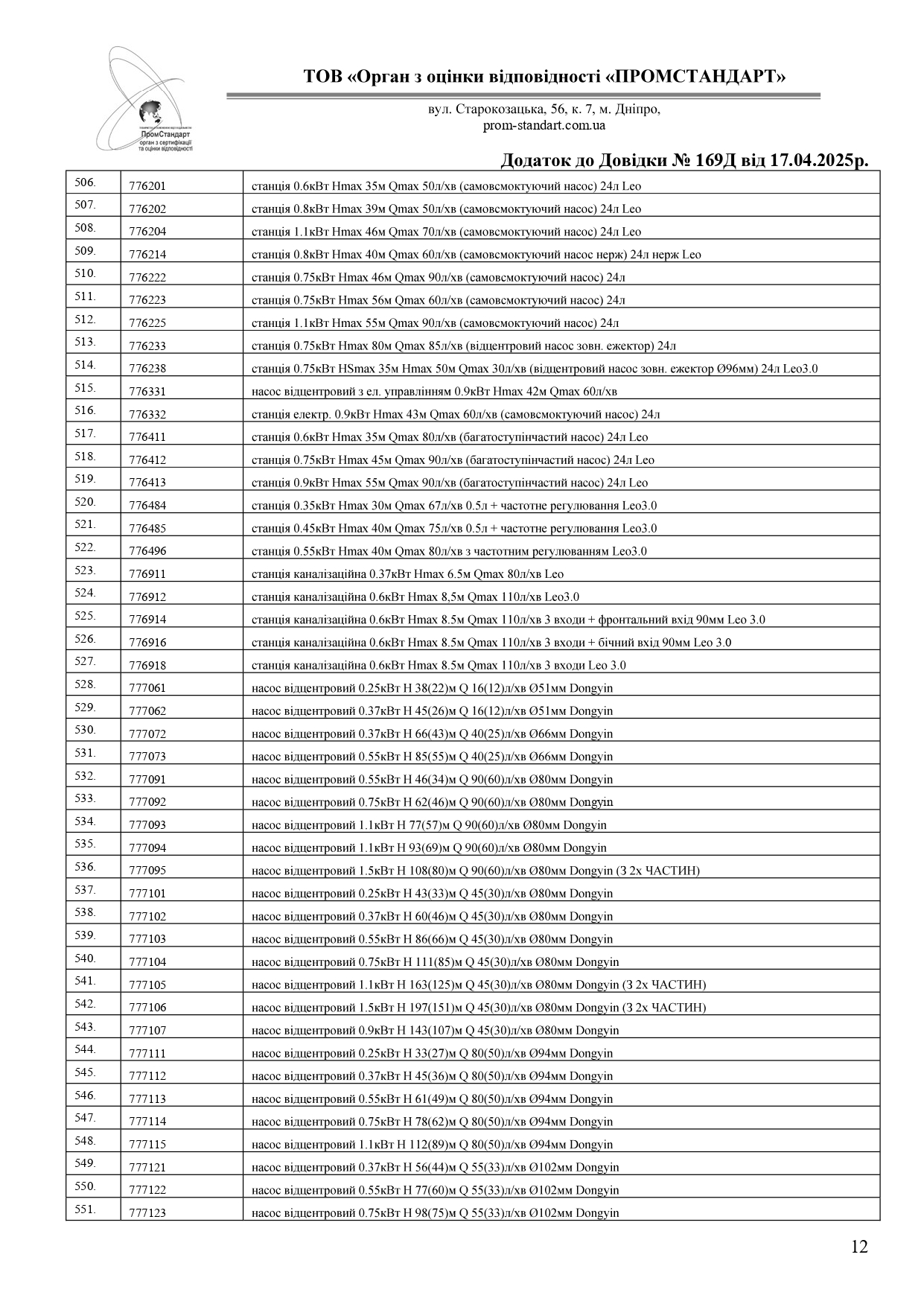 Сертифікат відповідності - Sigma