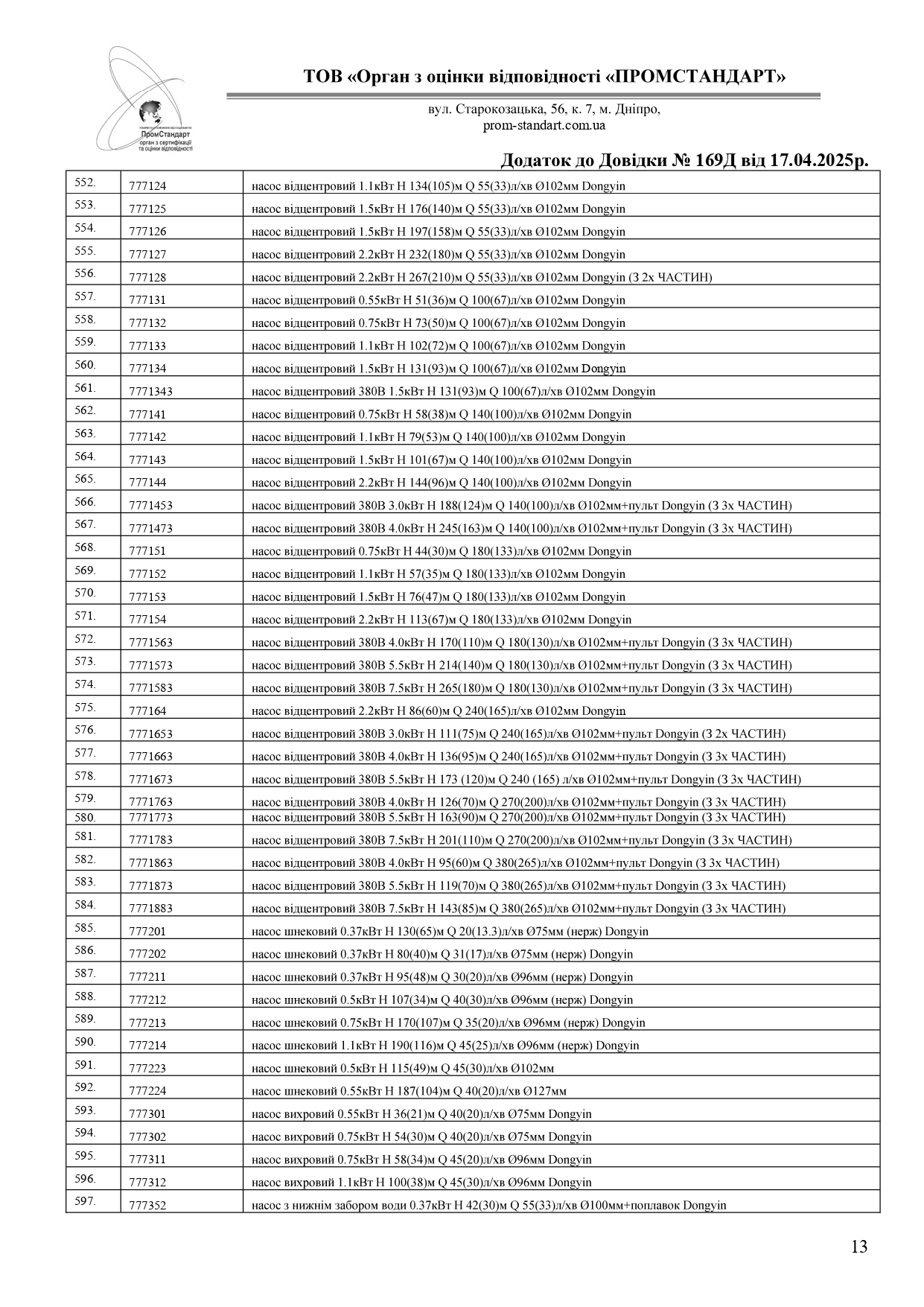 Сертифікат відповідності - Sigma