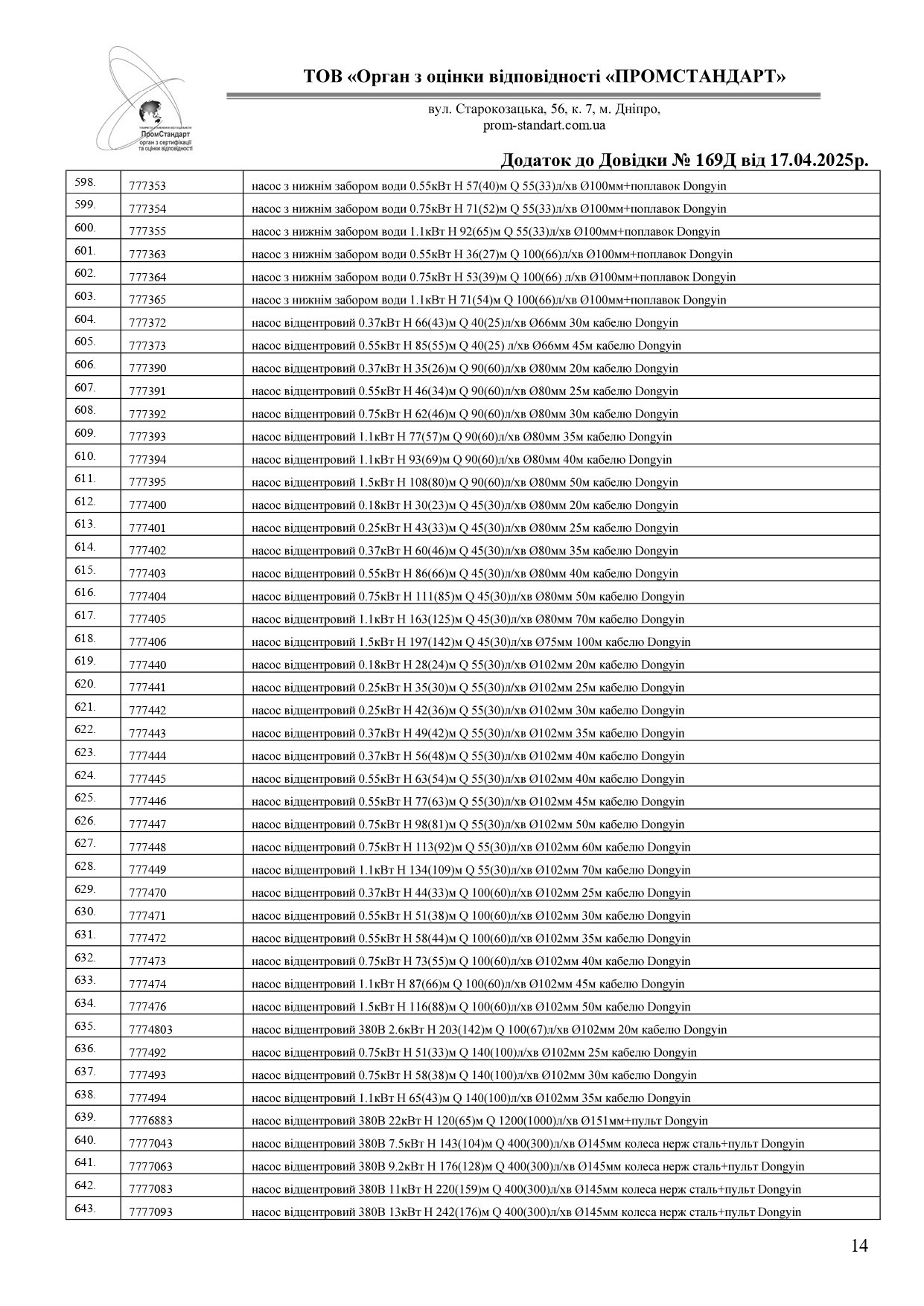 Сертифікат відповідності - Sigma