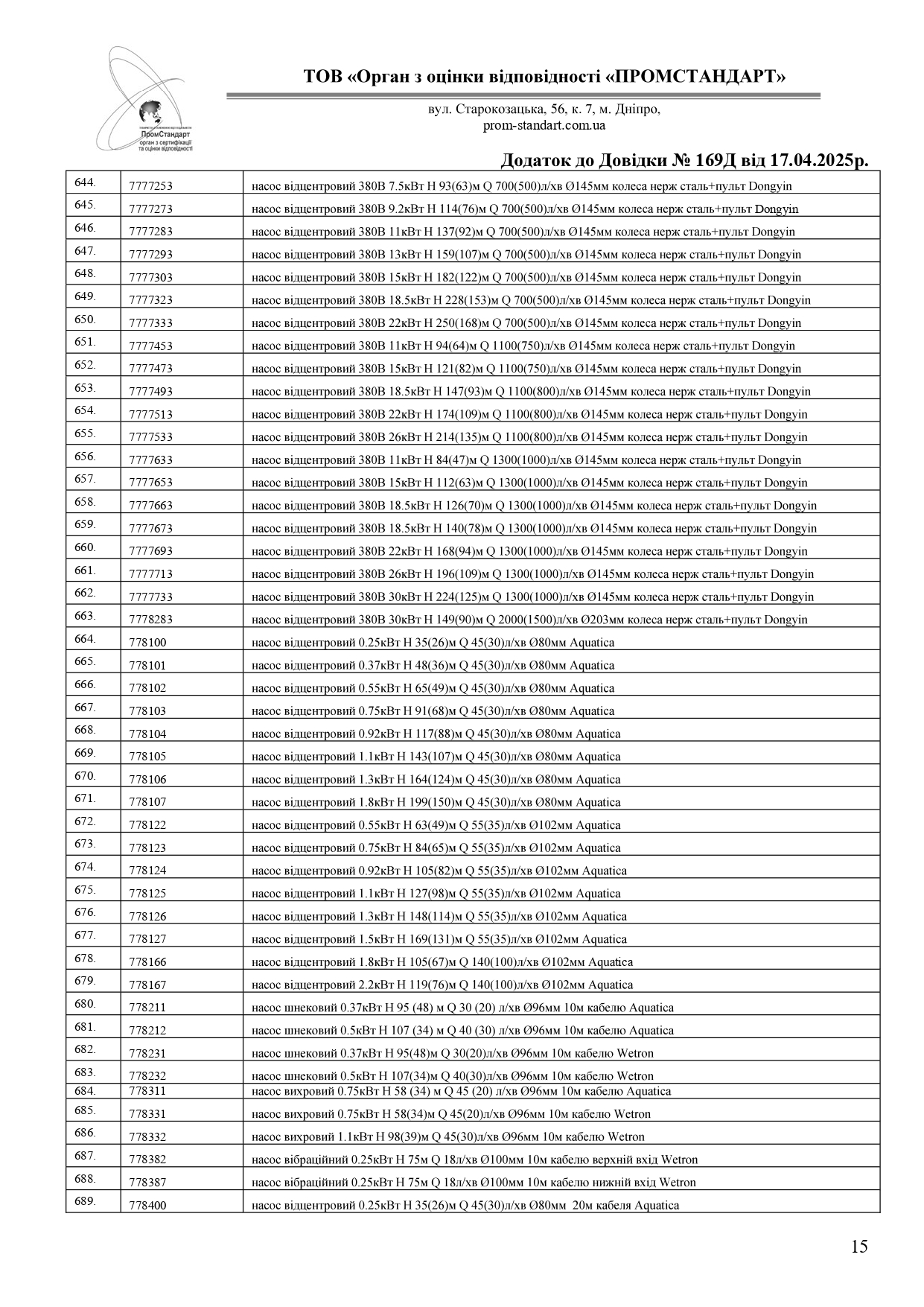 Сертифікат відповідності - Sigma