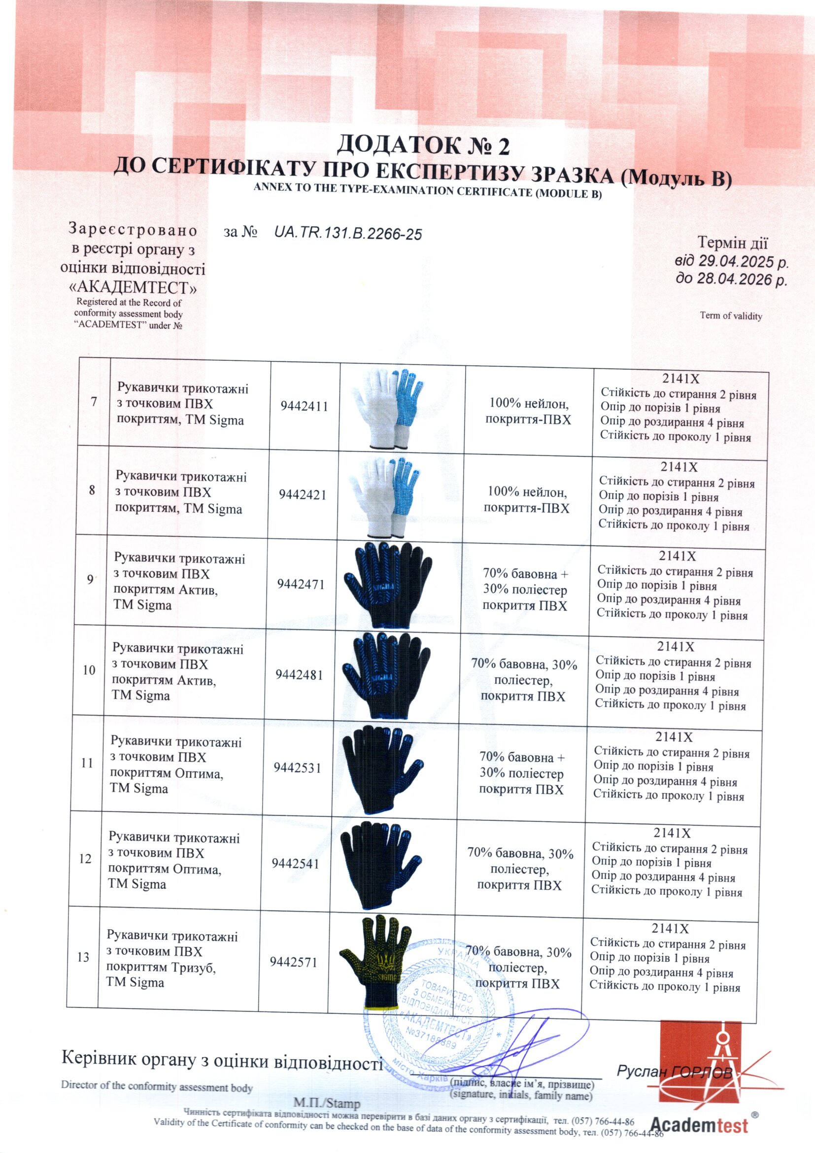 Сертифікат відповідності - Sigma