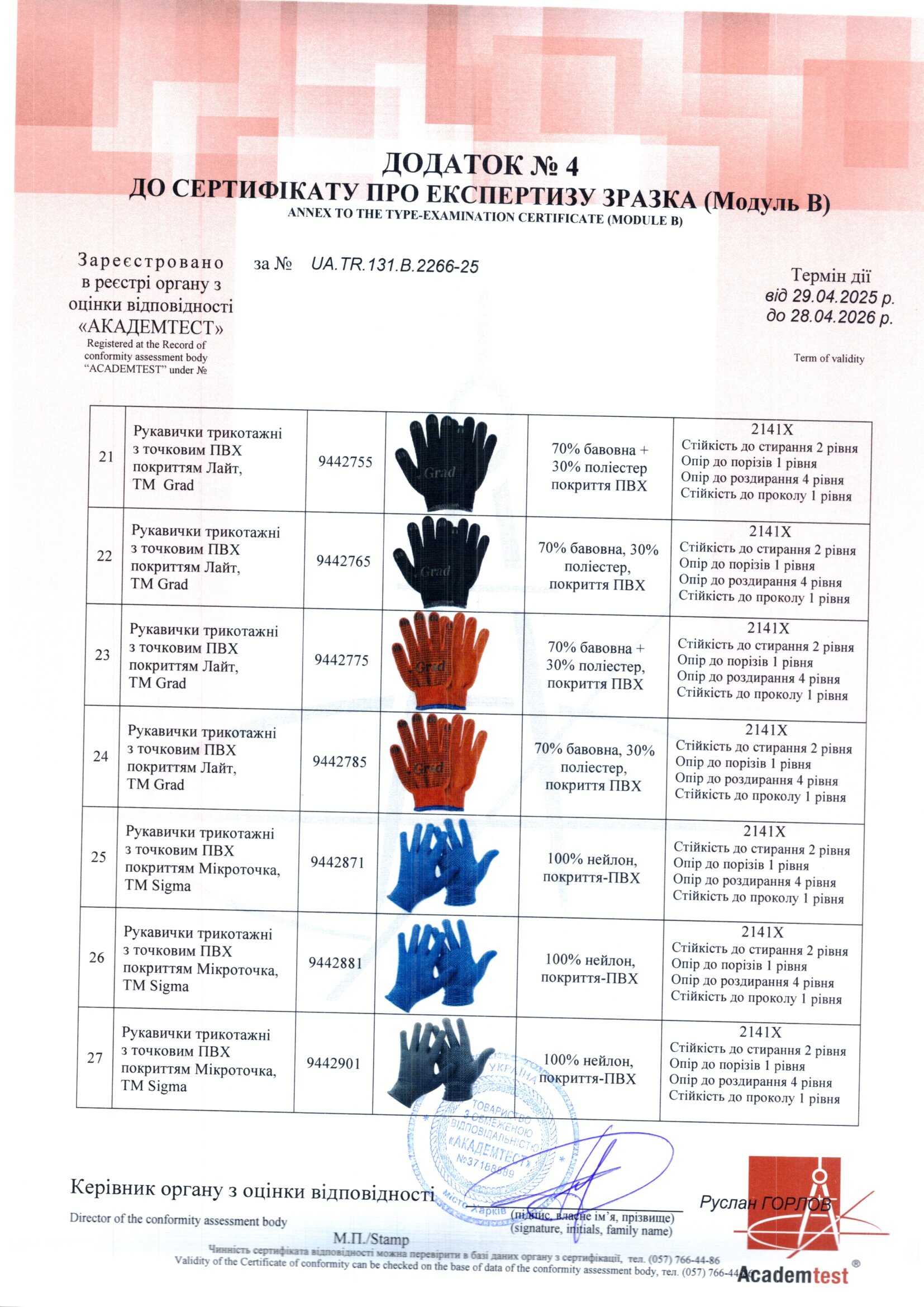 Сертифікат відповідності - Sigma