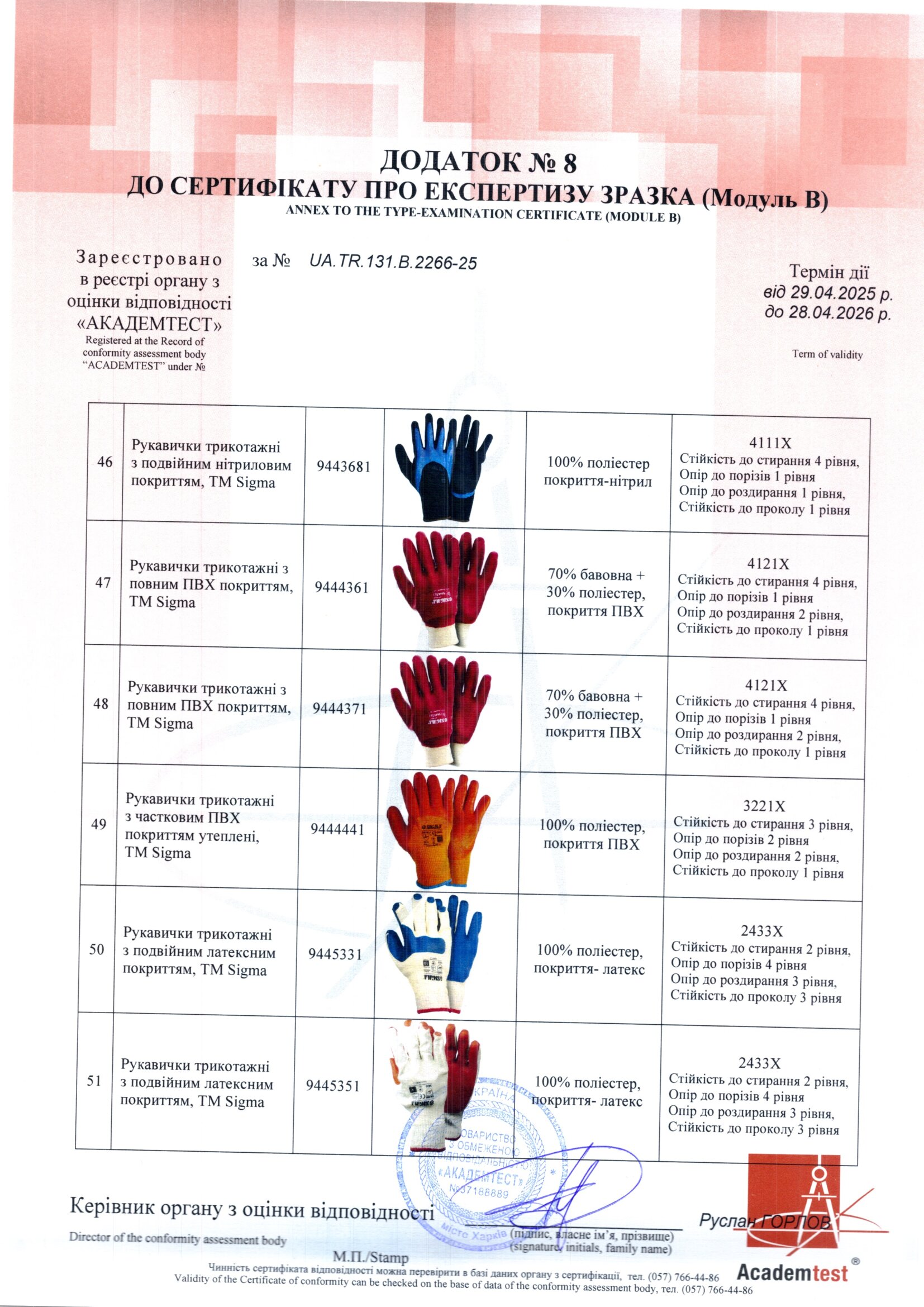 Сертифікат відповідності - Sigma