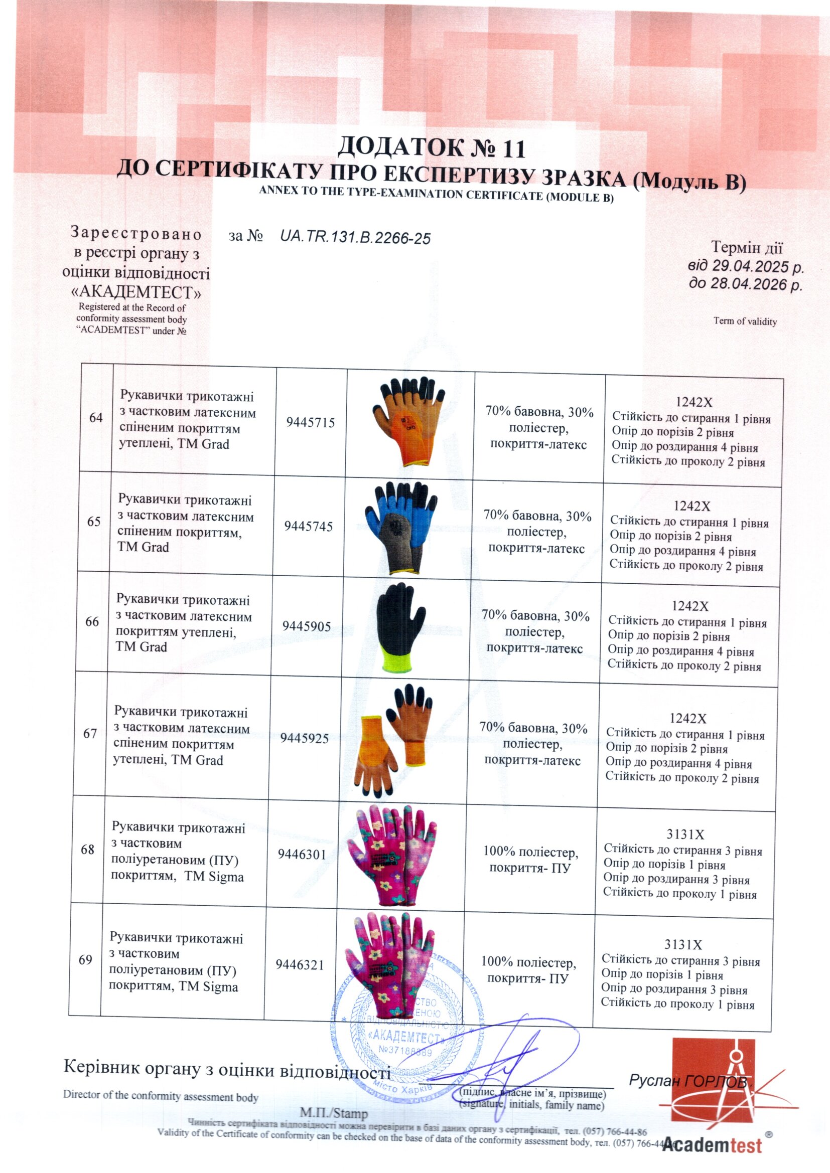 Сертифікат відповідності - Sigma