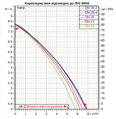 Автоматична каналізаційна насосна установка для стічних вод DAB GENIX VT 010 V230/50 SCHUKO