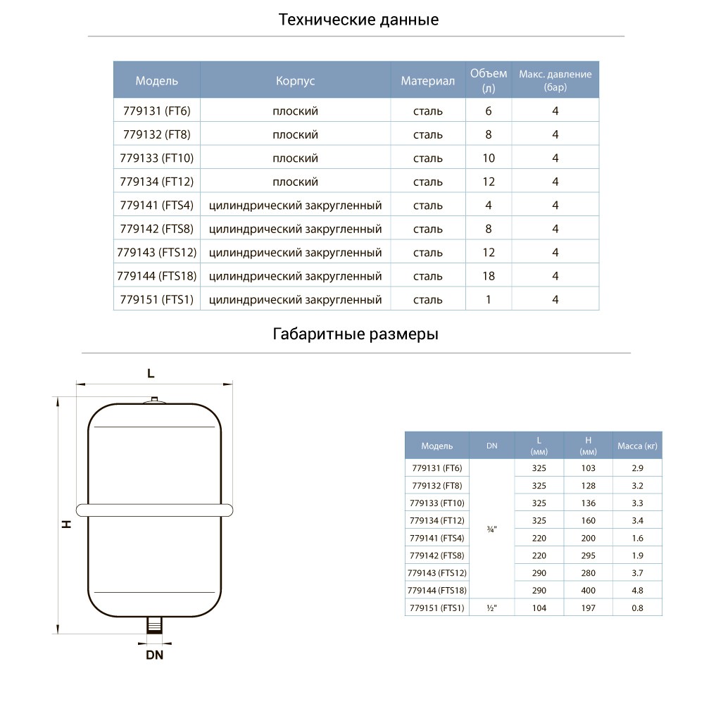 Бак Aquatica для системи опалення плоский 12 л Ø325