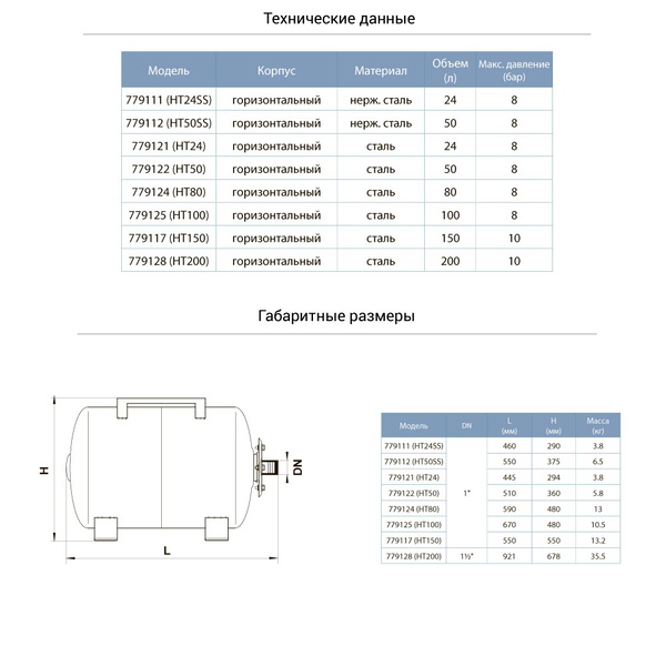 Гідроакумулятор Aquatica горизонтальний 24 л (нерж)