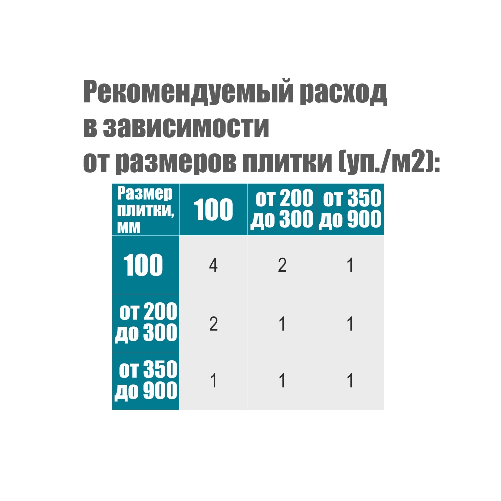 Крестик Sigma дистанционный (многоразовый) для плитки 2.5 мм 100 шт