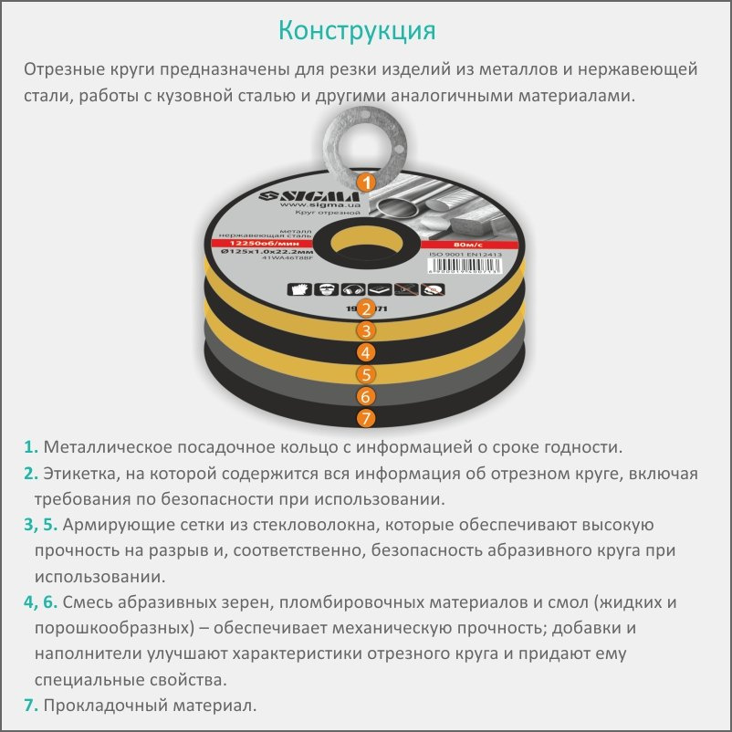 Круг отрезной по металлу и нержавеющей стали Sigma Ø230 х 2.5 х 22.2 мм, 6650об/мин