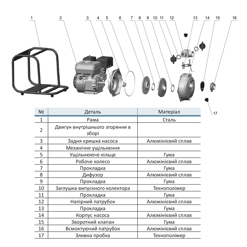 Мотопомпа Aquatica 7.5 к.с. Hmax 70м Qmax 35м³/год (4-х тактний)