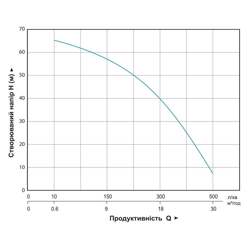 Мотопомпа Aquatica 7.5 к.с. Hmax 70м Qmax 35м³/год (4-х тактний)