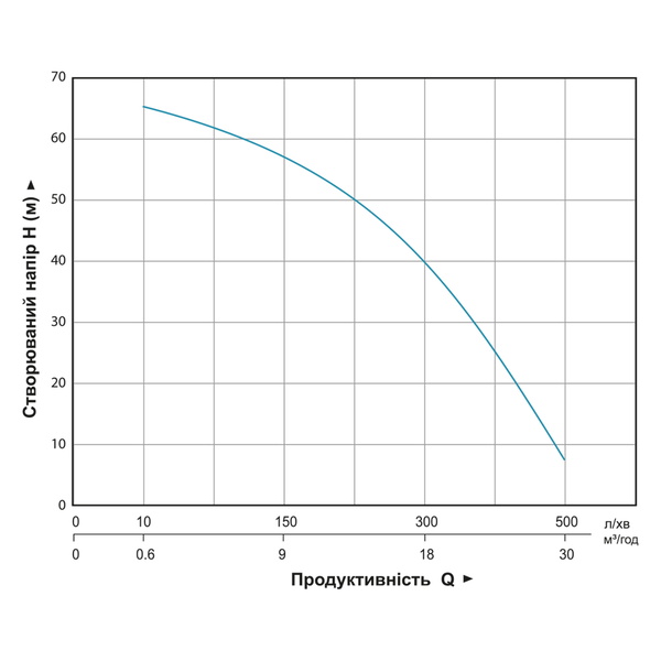 Мотопомпа Aquatica 7.5 к.с. Hmax 70м Qmax 35м³/год (4-х тактний)