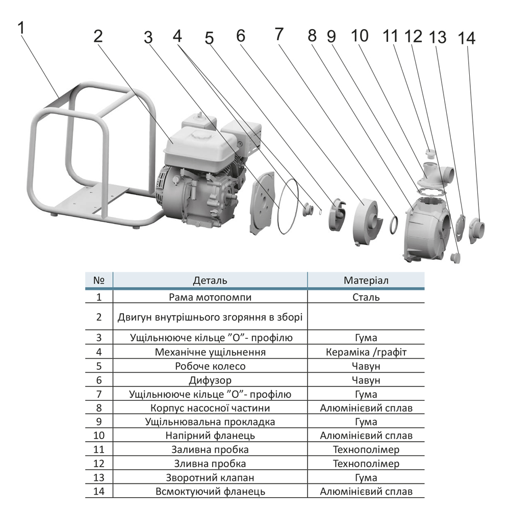 Мотопомпа Aquatica 7.5 к.с. Hmax 30м Qmax 70м³/год (4-х тактний) AQ30CX