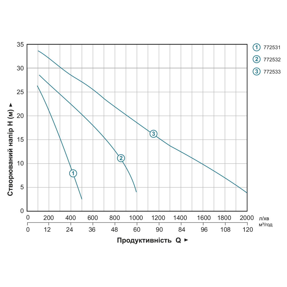 Мотопомпа Aquatica 7.5 к.с. Hmax 30м Qmax 70м³/год (4-х тактний) AQ30CX