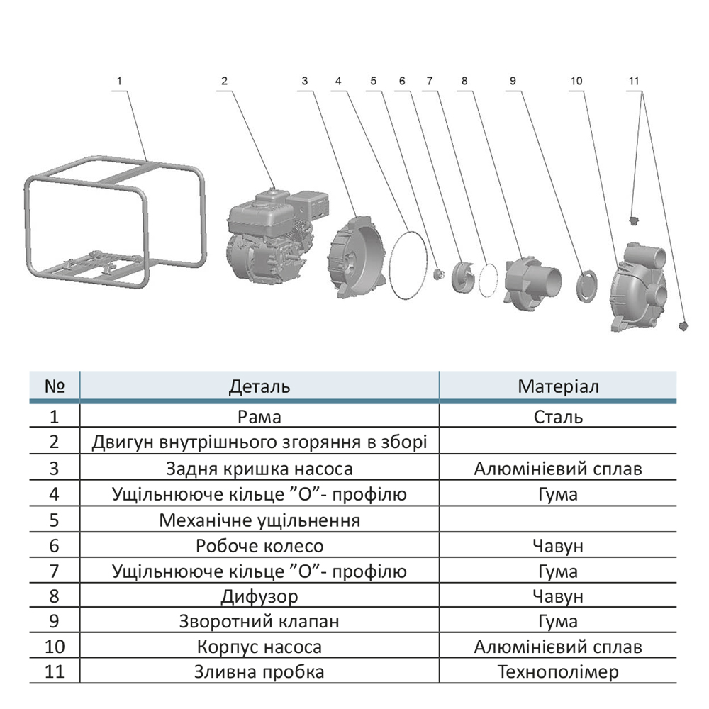 Мотопомпа Aquatica 7.5 к.с. Hmax 28м Qmax 70м³/год (4-х тактний) для брудної води