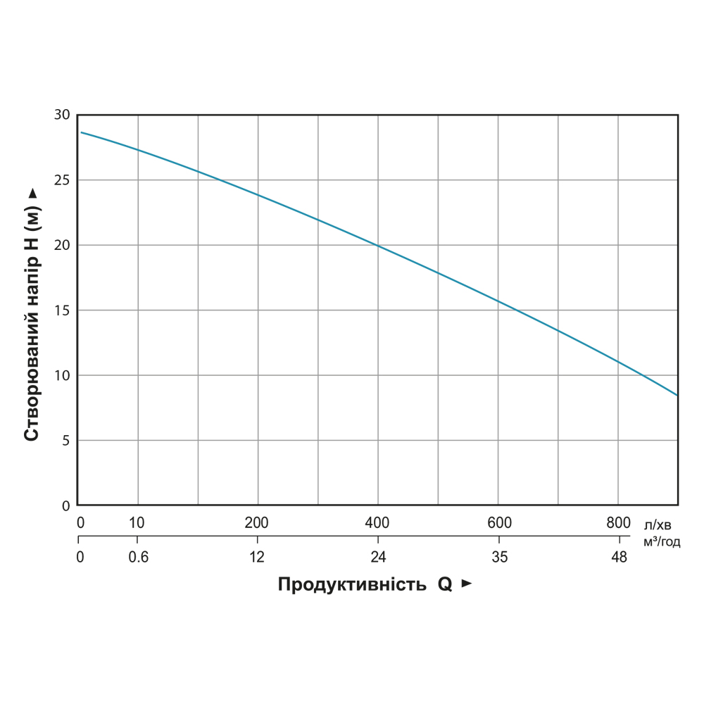 Мотопомпа Aquatica 7.5 к.с. Hmax 28м Qmax 70м³/год (4-х тактний) для брудної води