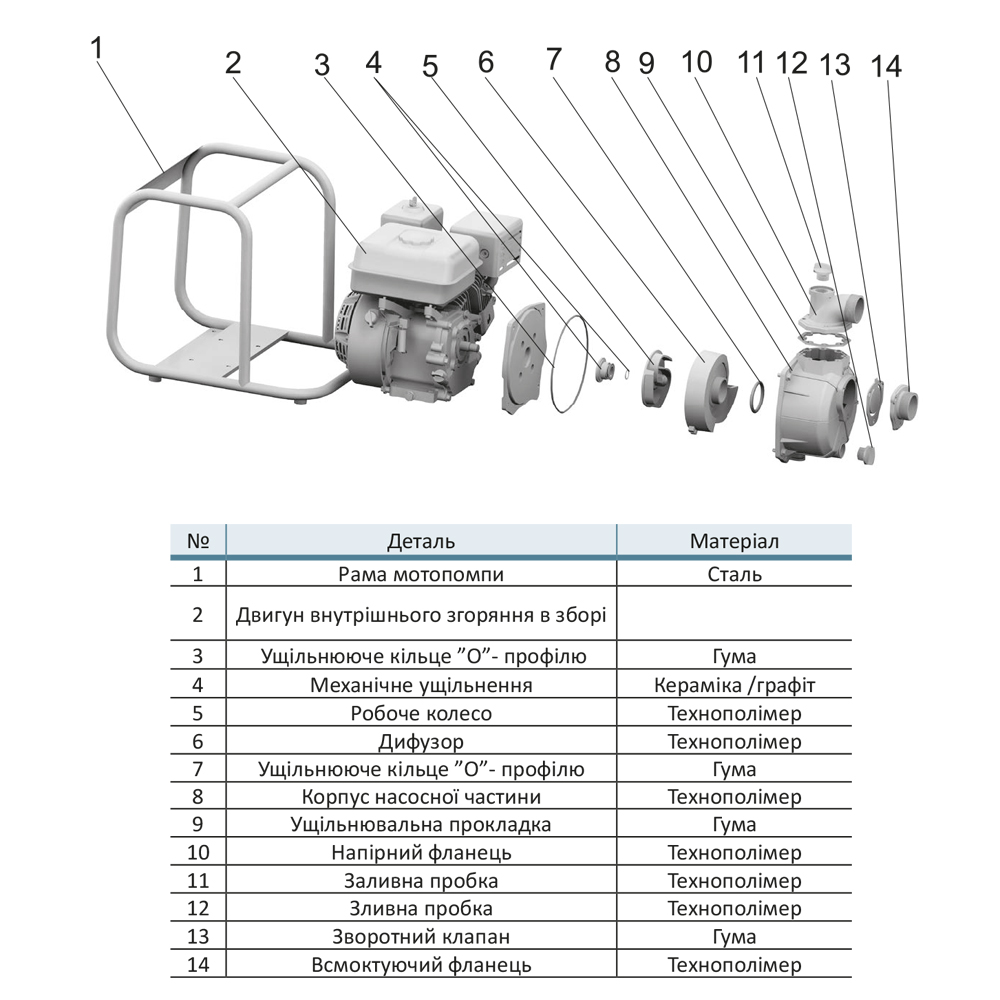 Мотопомпа Aquatica 7.5 к.с. Hmax 30м Qmax 38м³/год (4-х тактний) для агресивного середовища