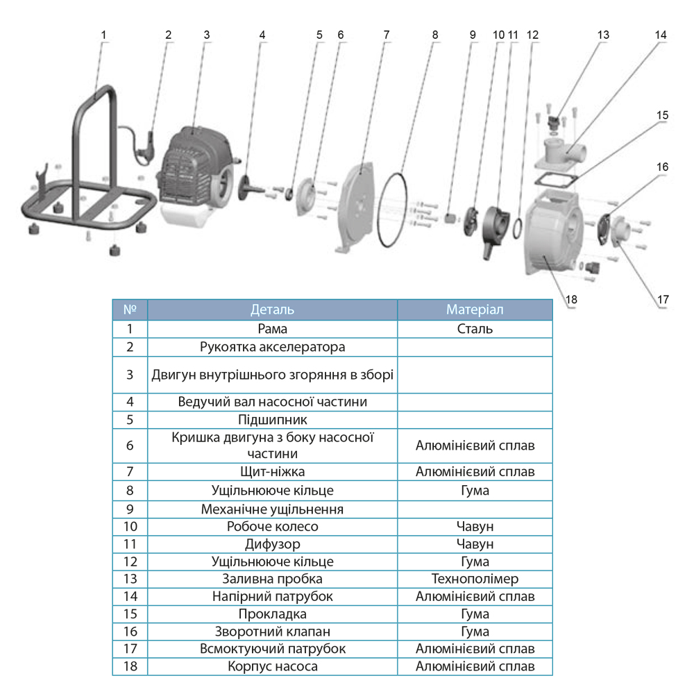 Мотопомпа Leo 1.6 к.с. Hmax 35м Qmax 15м³/год (2-х тактний) LGP15