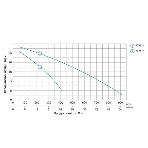 Мотопомпа Leo 5.5 к.с. Hmax 30м Qmax 30м³/год (4-х тактний) LGP20-A