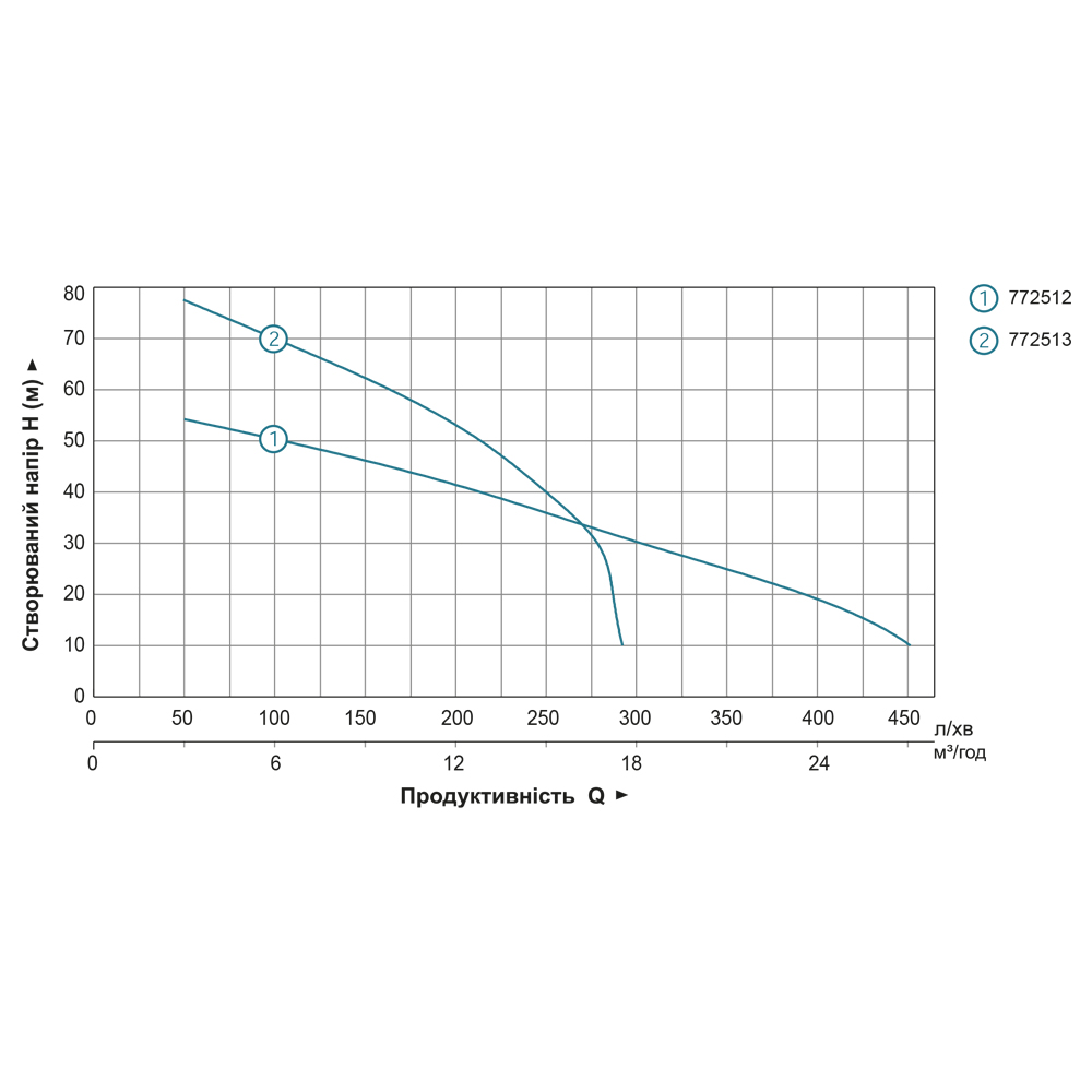 Мотопомпа Leo 6.5 к.с. Hmax 80м Qmax 20м³/год (4-х тактний) LGP20-2H