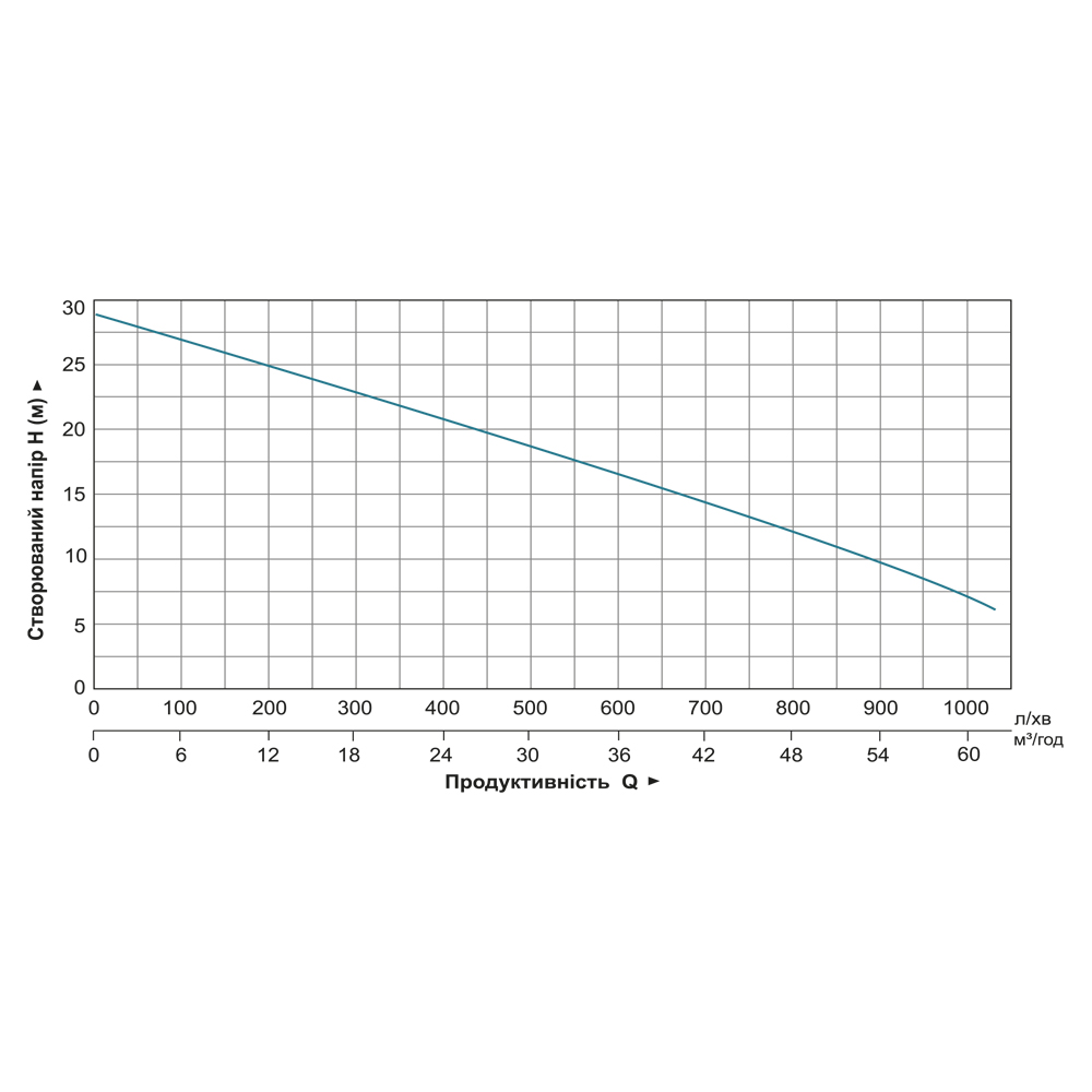 Мотопомпа Leo 6.5 к.с. Hmax 29м Qmax 60м³/ч (4-х тактний) для брудної води LGP30-W