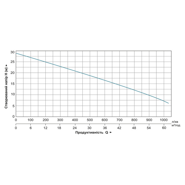 Мотопомпа Leo 6.5 к.с. Hmax 29м Qmax 60м³/год (4-х тактний) для брудної води LGP30-W