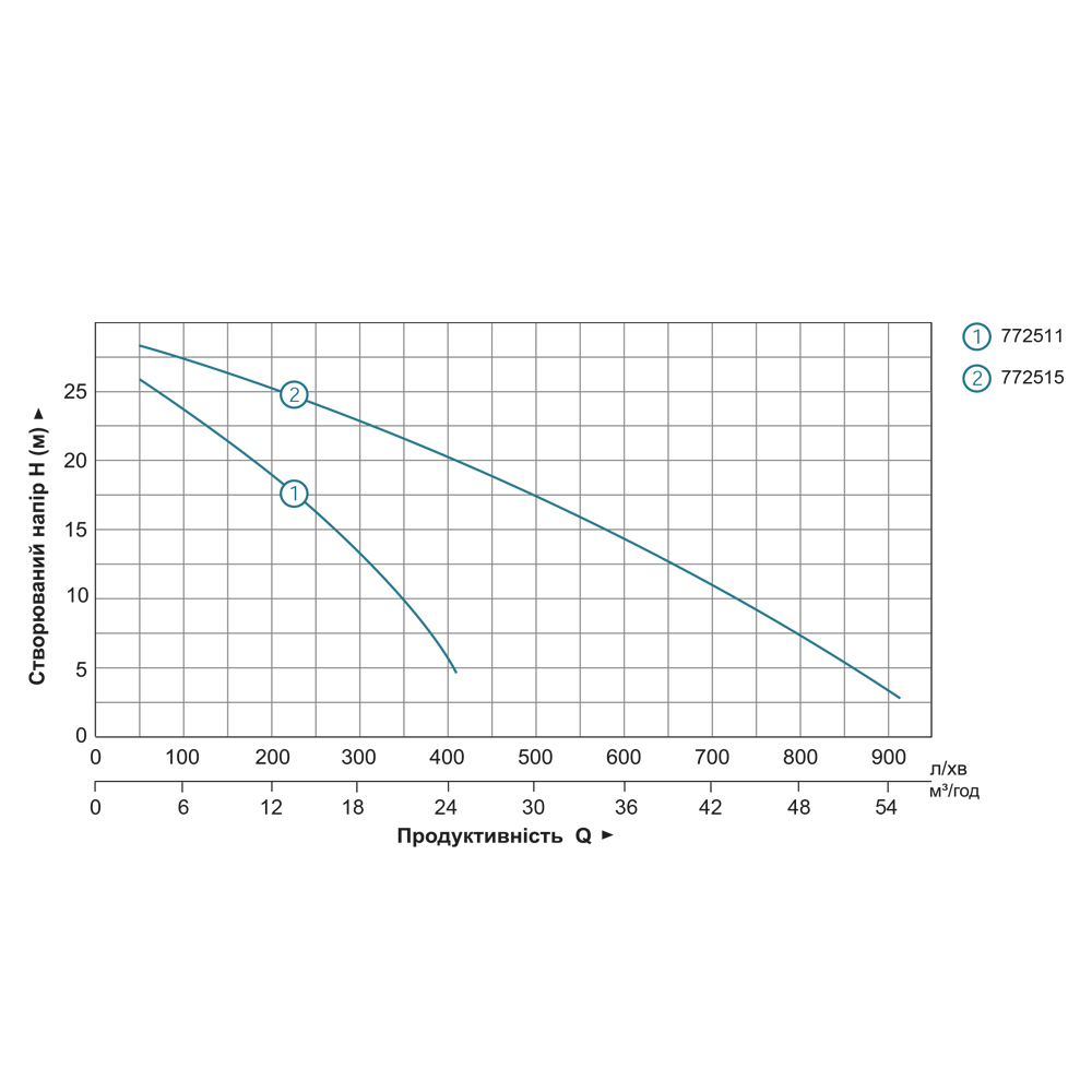 Мотопомпа Leo 6.5 к.с. Hmax 30м Qmax 60м³/год (4-х тактний) LGP30-A
