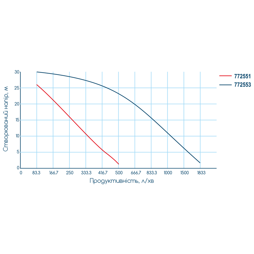 Мотопомпа Wetron 15 к.с. Hmax 30м Qmax 110м³/ч (4-х тактний) WM100CX