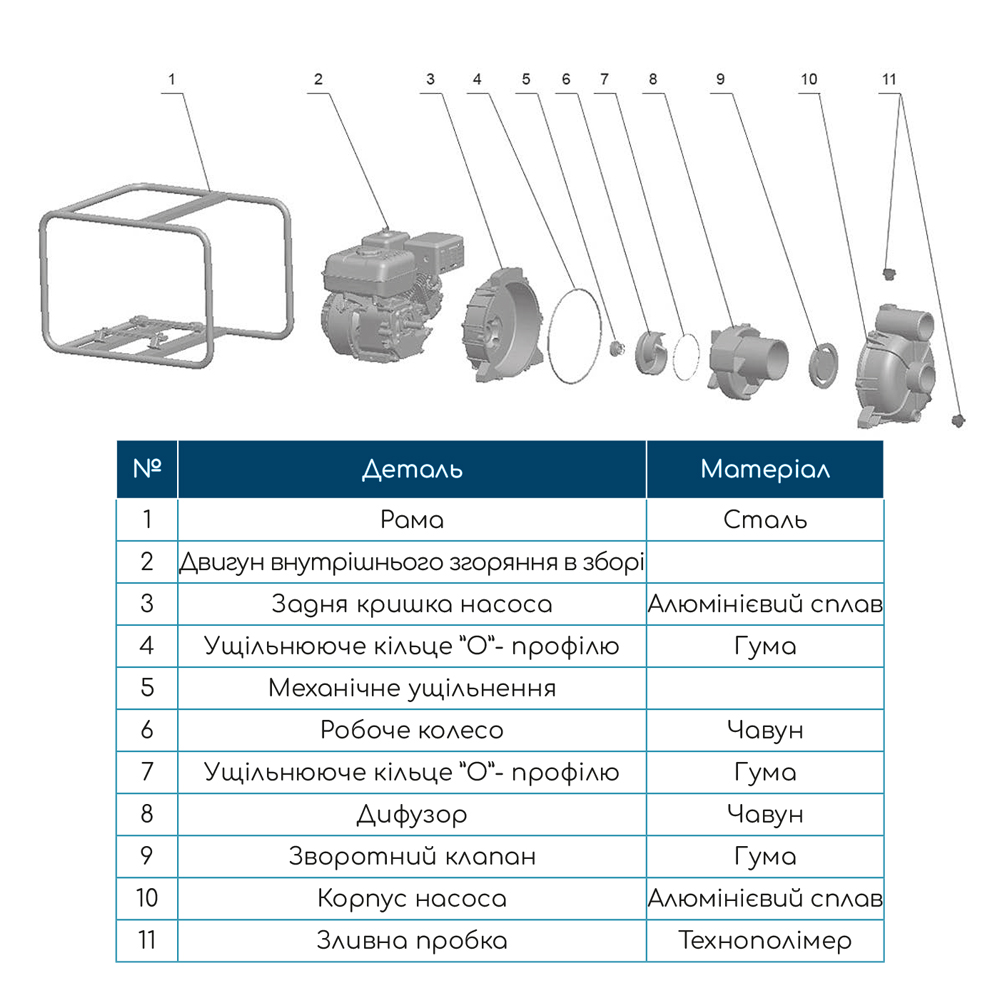 Мотопомпа Wetron 7.5 к.с. Hmax 26м Qmax 60м³/год (4-х тактний) для брудної води WM80W