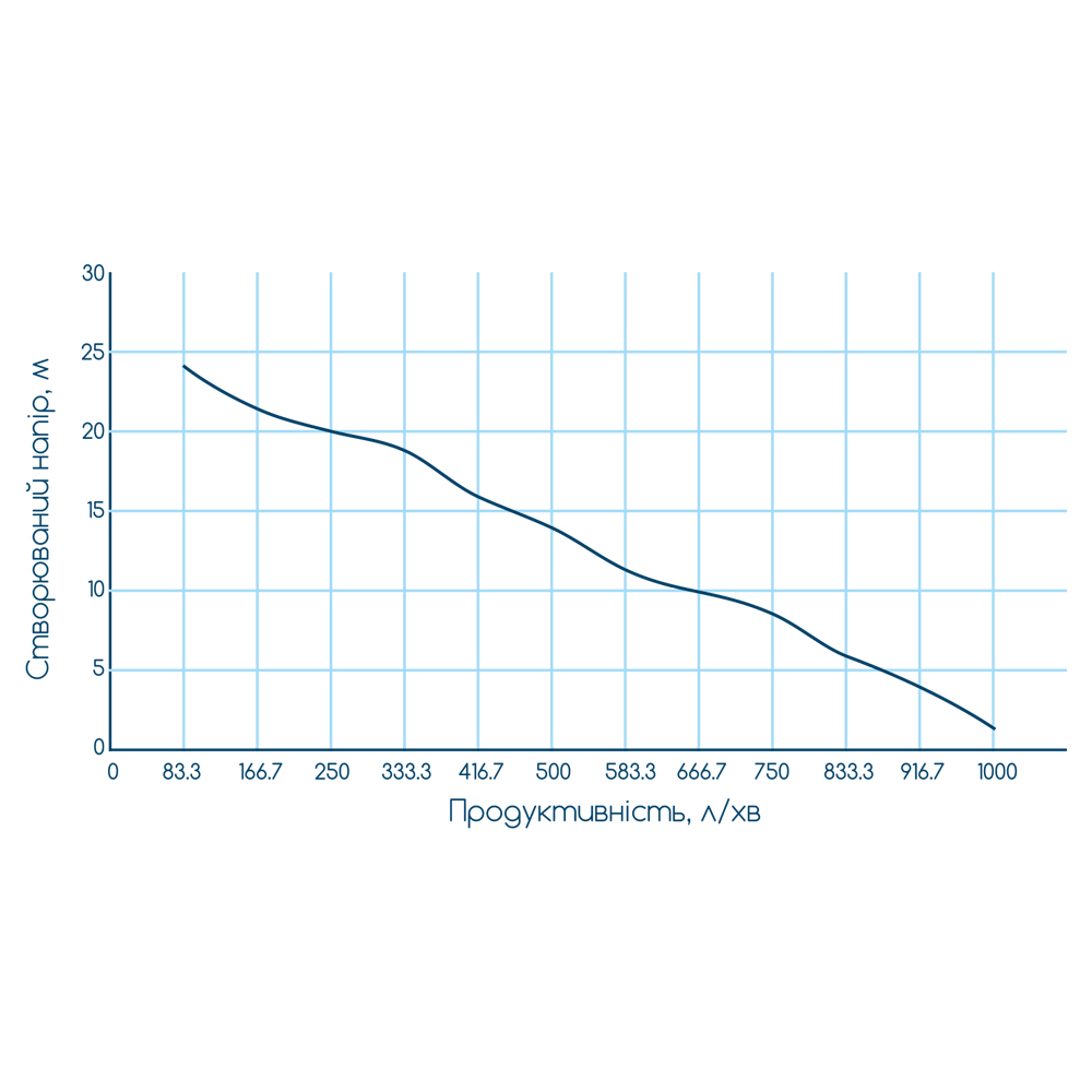 Мотопомпа Wetron 7.5 к.с. Hmax 26м Qmax 60м³/год (4-х тактний) для брудної води WM80W