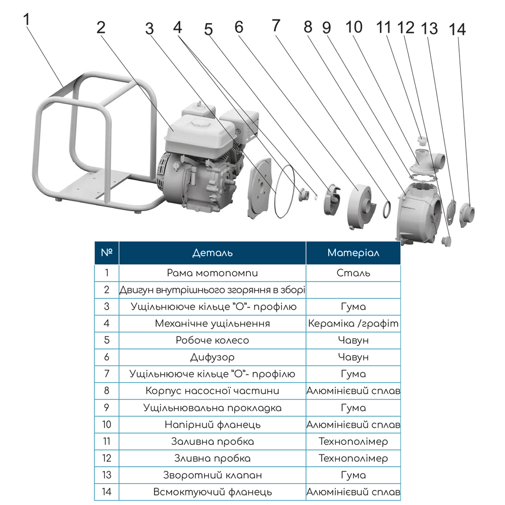 Мотопомпа Wetron 7.5 к.с. Hmax 28м Qmax 30м³/ч (4-х тактний) WM50CX