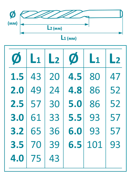 Набор сверл по металлу Sigma HSS-TIN титановых 13 шт 1.5-6.5 мм (пластиковый кейс)