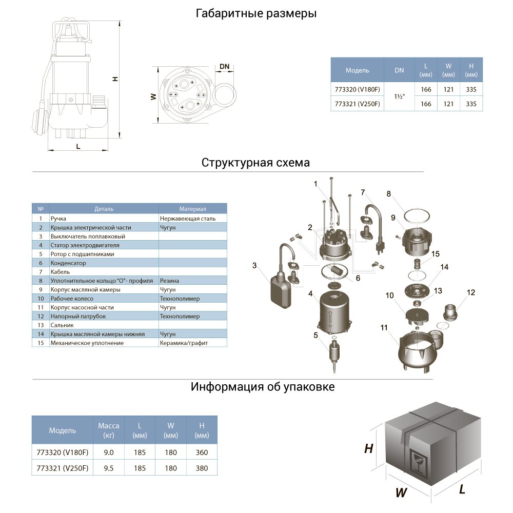 Насос Aquatica дренажний 0.25кВт Hmax 7.5 м Qmax 150л/хв