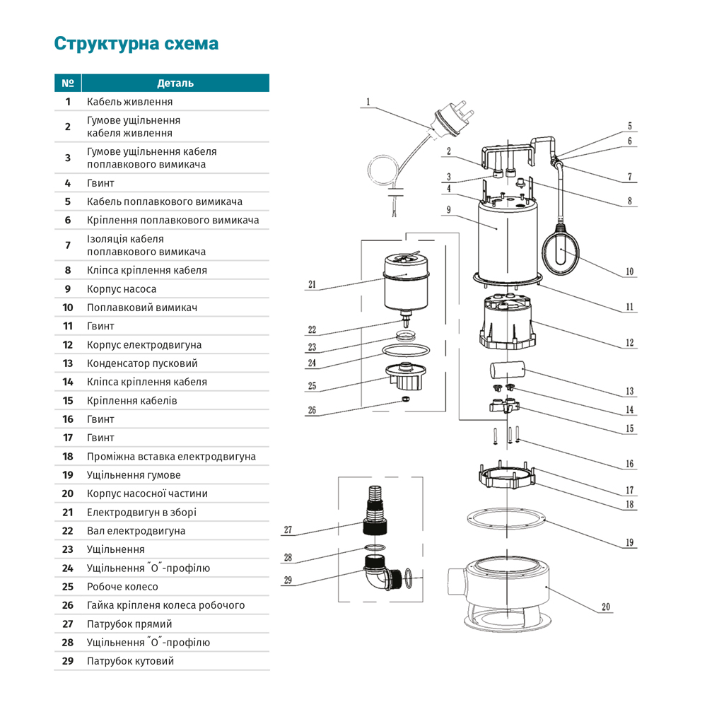 Насос Aquatica дренажний садовий 0.75кВт Hmax 8.5 м Qmax 200л/хв (част.до 30 мм, нерж)