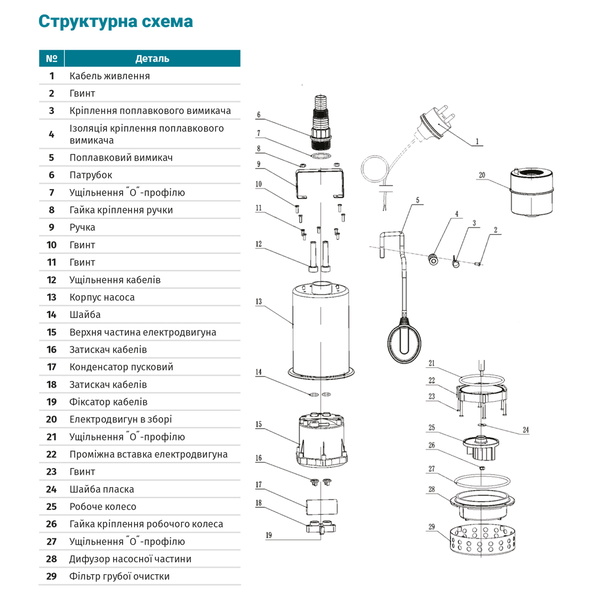 Насос Aquatica дренажний садовий 0.75кВт Hmax 8 м Qmax 180л/хв (част. до 5 мм, нерж)