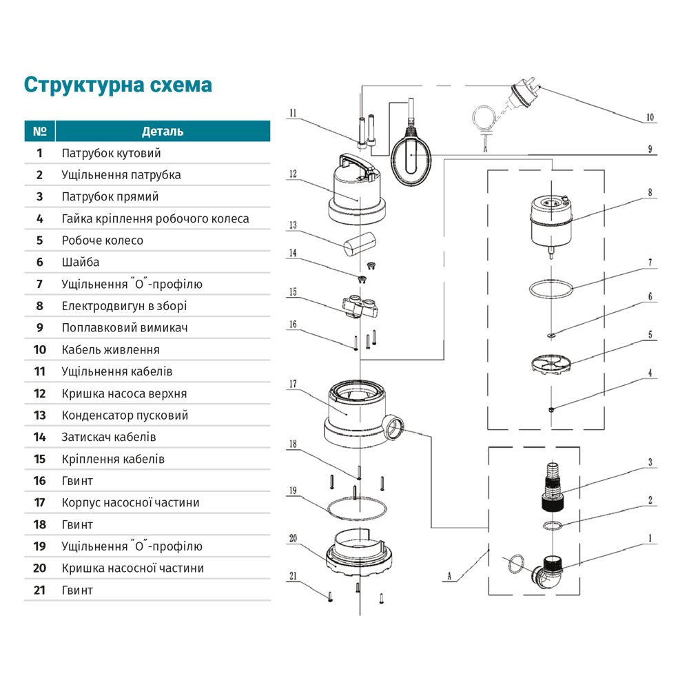Насос Aquatica дренажний садовий 0.75кВт Hmax 9.5 м Qmax 220л/хв (част. до 30 мм)
