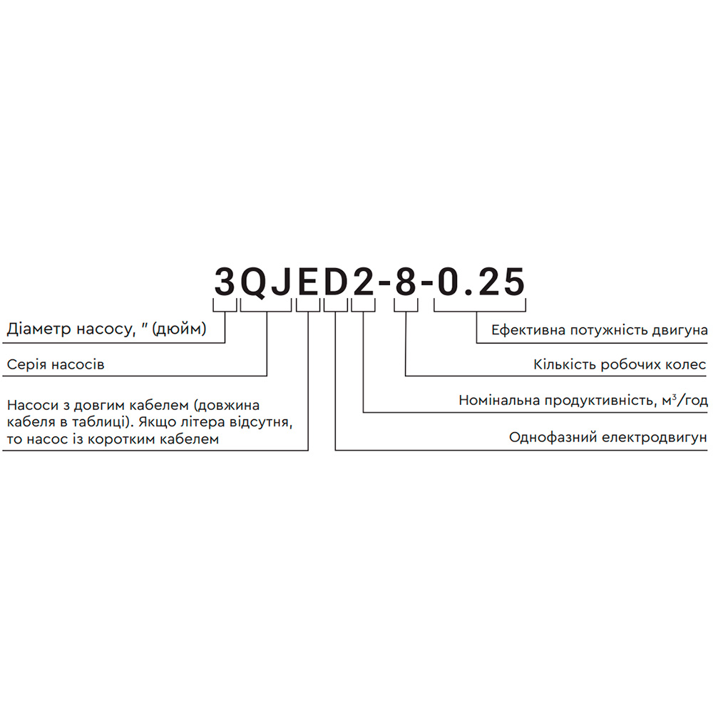 Насос Aquatica відцентровий 0.37кВт H 48(36) м Q 45(30)л/хв Ø80 мм mid 3QJD2-11-0.37