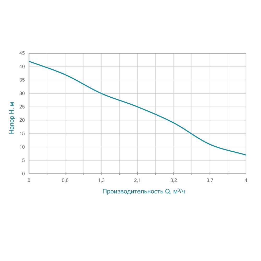 Насос Aquatica відцентровий самовсмоктуючий 0.75кВт Hmax 42м Qmax 80л/хв JSWa10M