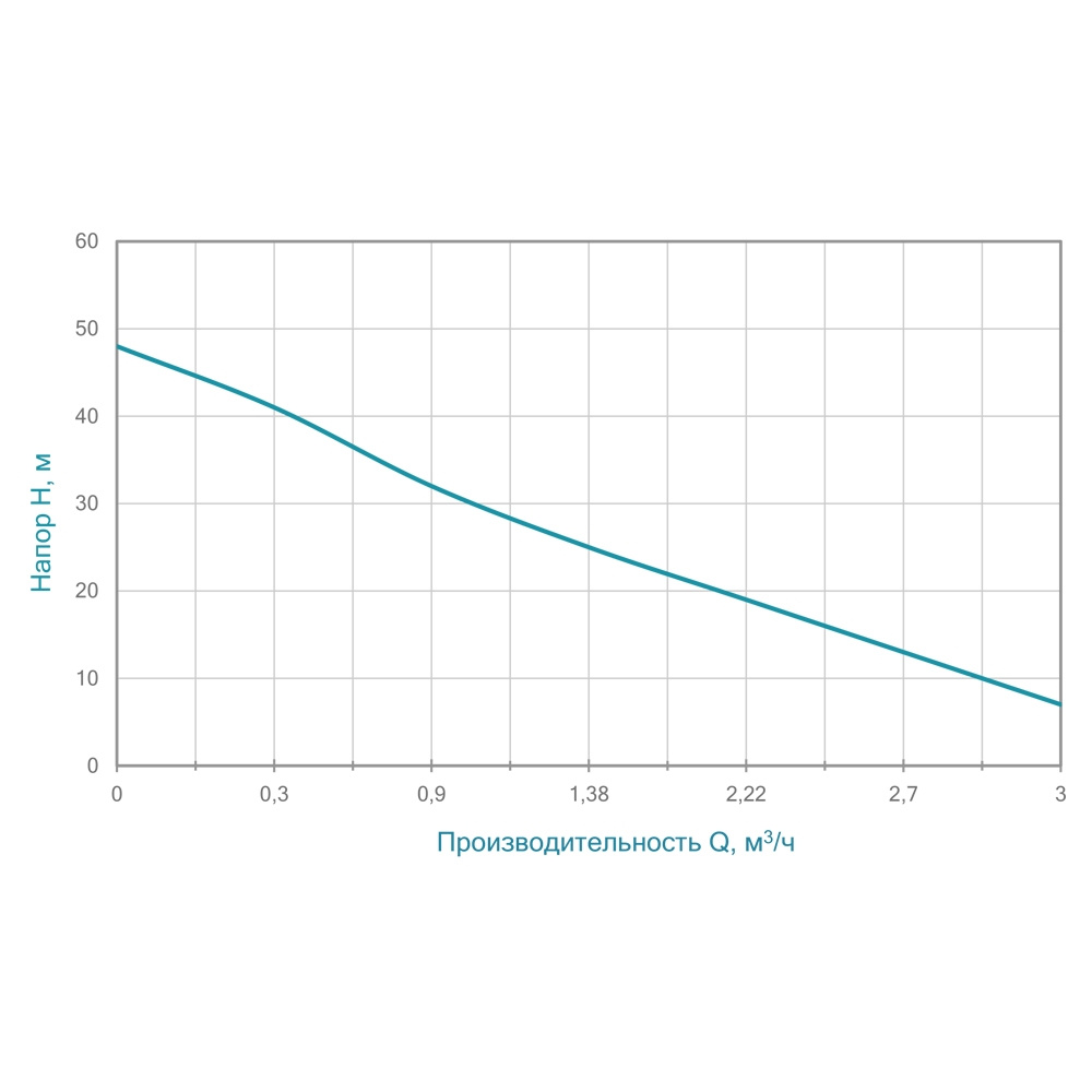 Насос Aquatica відцентровий самовсмоктуючий 0.75кВт Hmax 48м Qmax 55л/хв JETa80