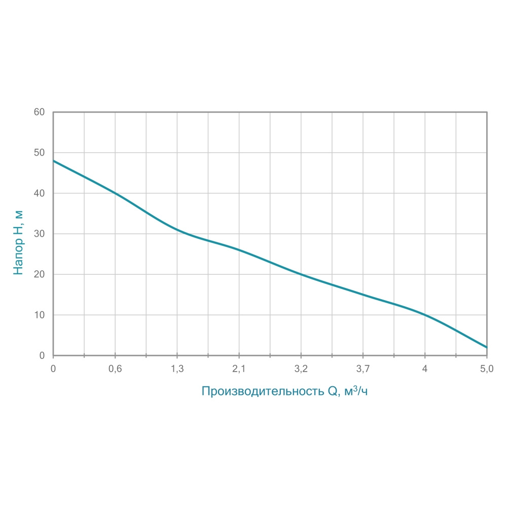 Насос Aquatica відцентровий самовсмоктуючий 1.1кВт Hmax 48м Qmax 85л/хв JSWa15M