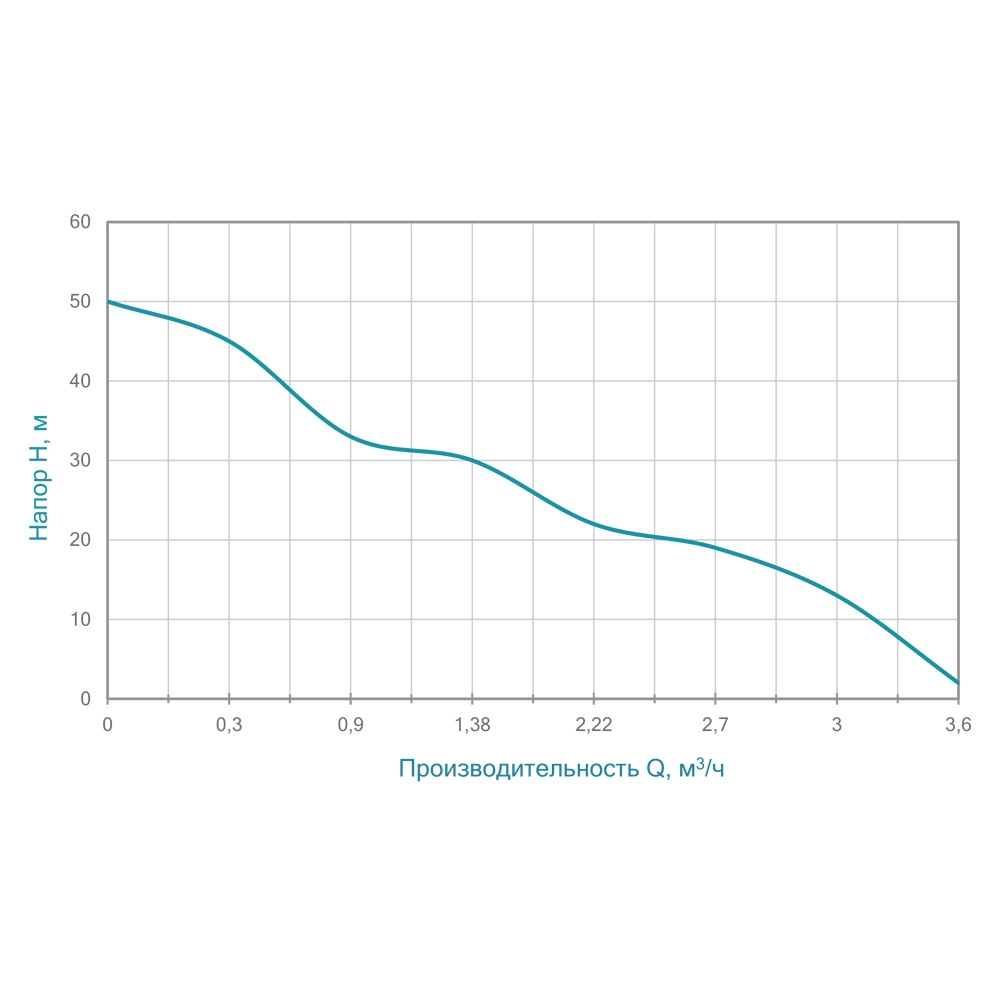 Насос Aquatica відцентровий самовсмоктуючий 1.1кВт Hmax 50м Qmax 60л/хв нерж JETSa100