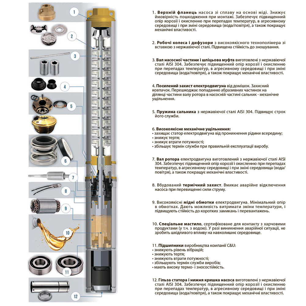 Насос Dongyin відцентровий свердловинний 0.18кВт H 28(24) м Q 55(30) л/хв Ø102 мм (кабель 20 м) 4SEm2/4