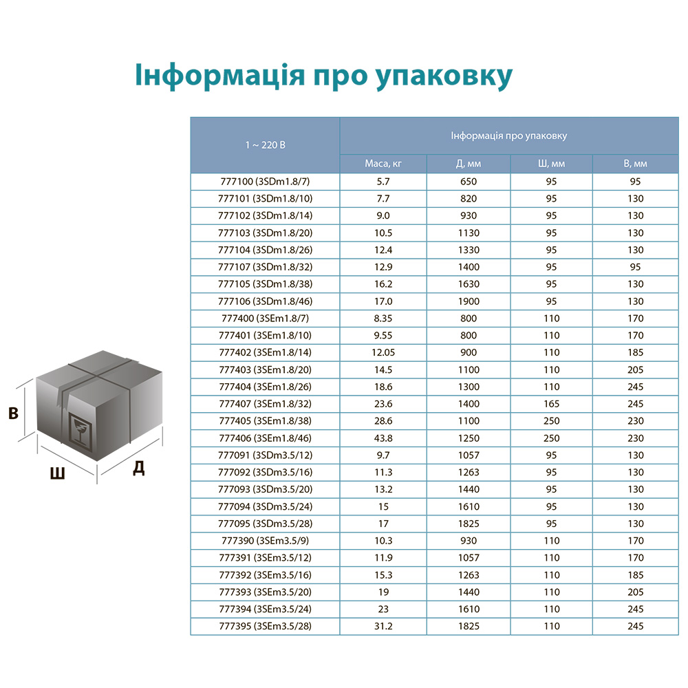 Насос Dongyin відцентровий свердловинний 0.18кВт H 30(23) м Q 45(30) л/хв Ø80 мм 20 м кабелю 3SEm1.8/7