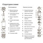 Насос Dongyin відцентровий свердловинний 0.37кВт H 45(36) м Q 80(50)л/хв Ø94 мм 3.5SDm3/8